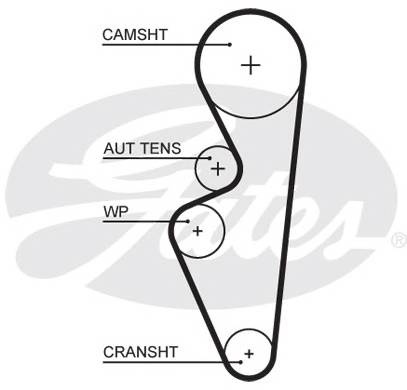 GATES 5670XS Ремінь ГРМ
