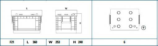 EXIDE EG145A Стартерная аккумуляторная батарея;