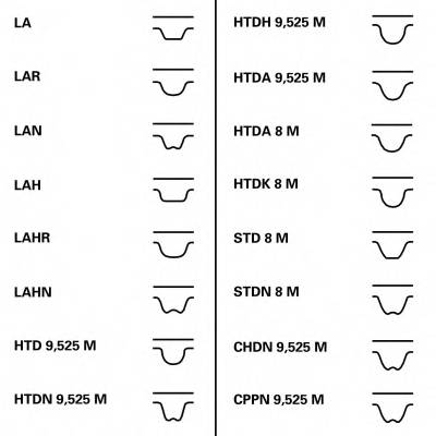 CONTITECH CT1051K1 Комплект ременя ГРМ