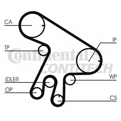 CONTITECH CT1043 Ремінь ГРМ