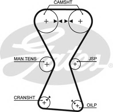 GATES 5255XS Ремень ГРМ