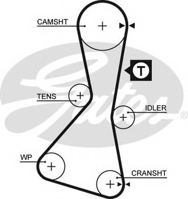 GATES 5060XS Ремень ГРМ