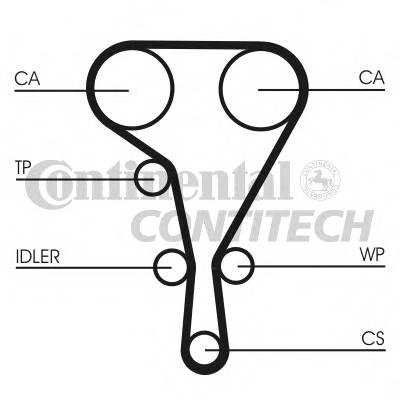 CONTITECH CT1130 Ремінь ГРМ