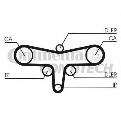 CONTITECH CT1117 Ремінь ГРМ